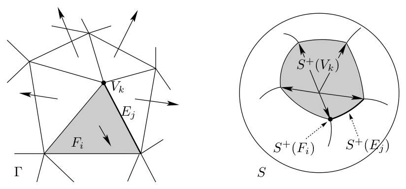 Figure (solution 1)