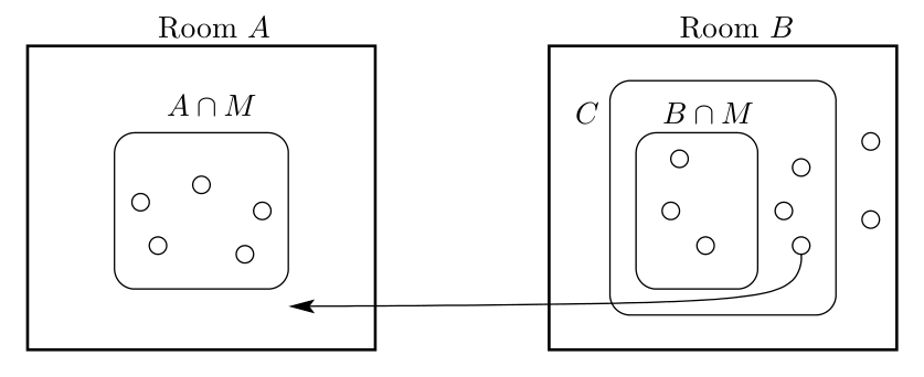 Étape 5