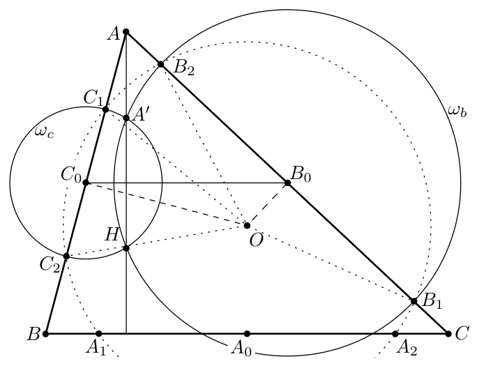 Figure (solution 2)