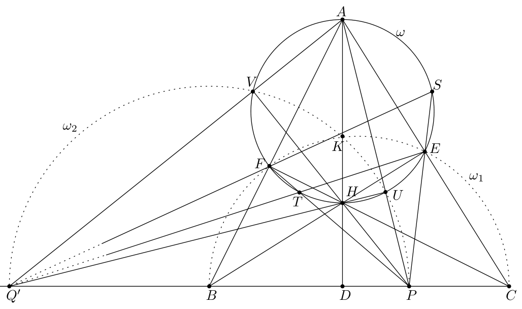 Figure (solution 2)