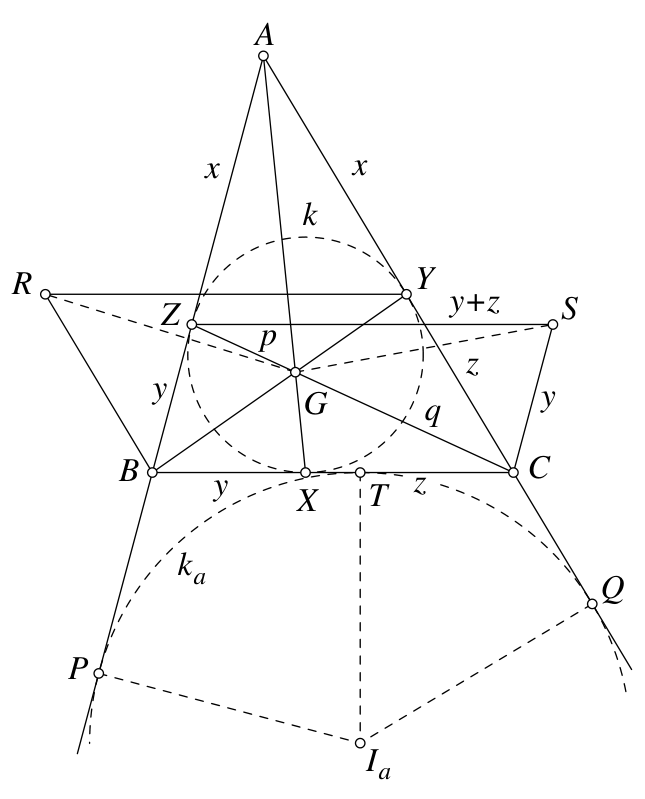 Figure (solution 1)