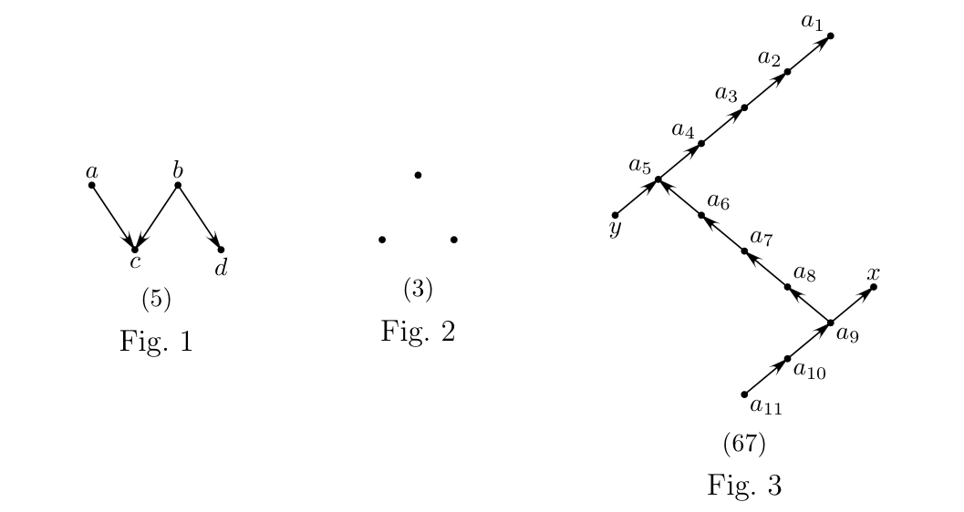 Figures 1 à 3
