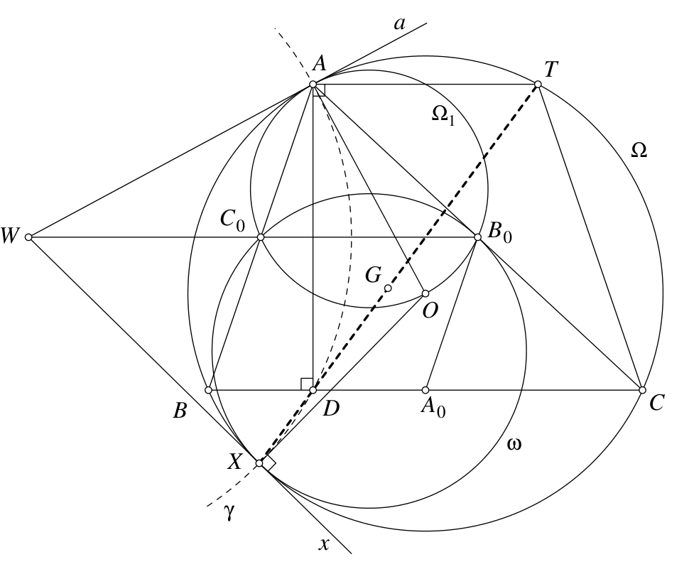Figure (solution 1)