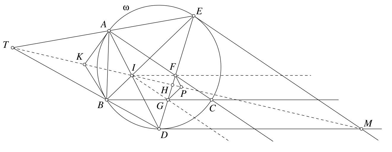 Figure (solution 2)