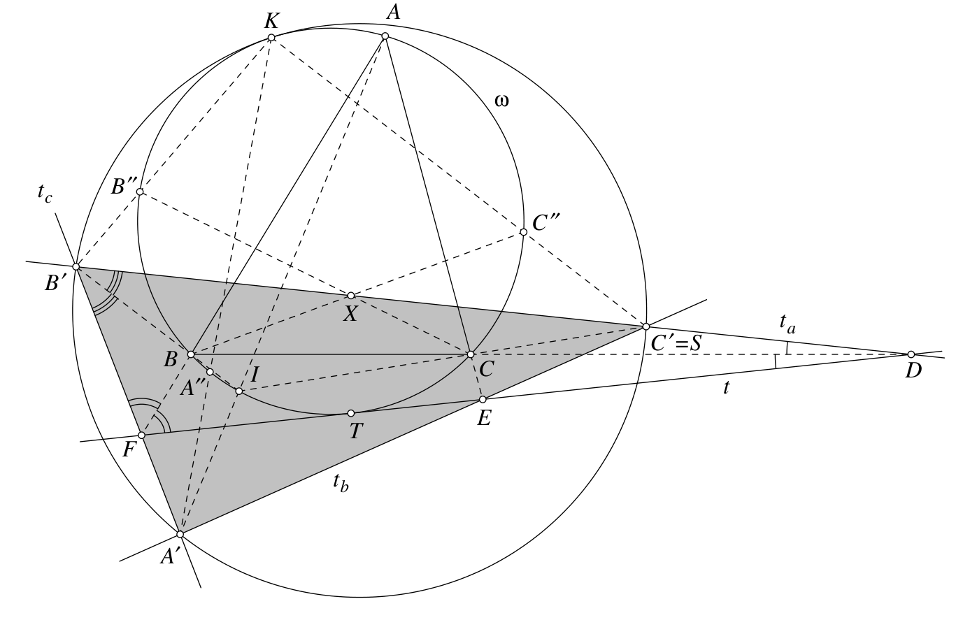 Figure (solution 1)
