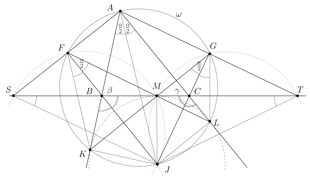 Figure (solution)