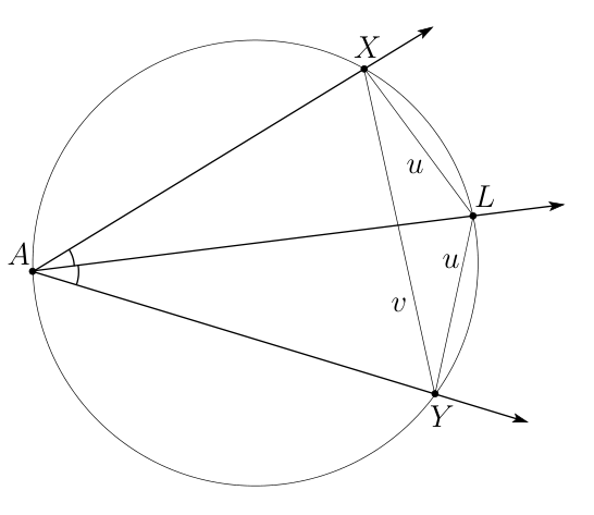 Figure (solution)
