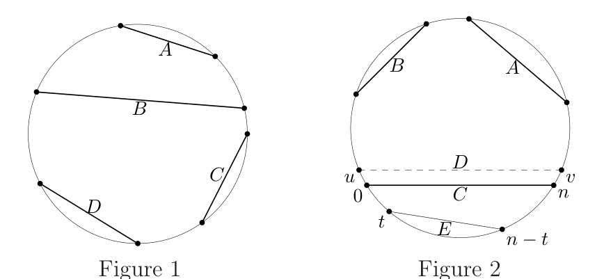 Figure (solution 1)