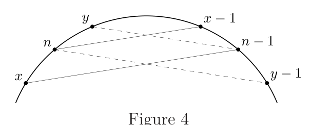 Figure (solution 2)