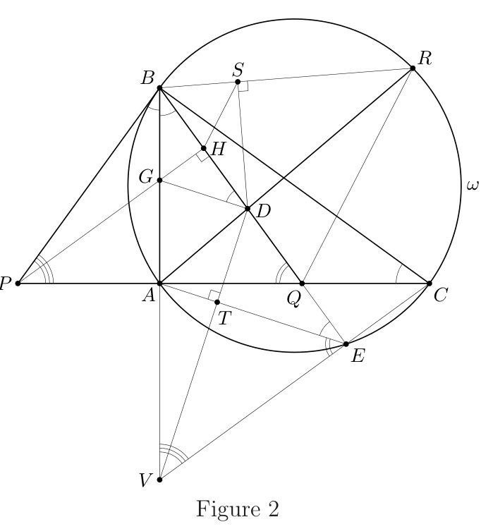 Figure (solution 2)