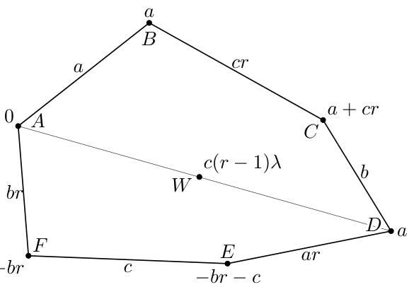 Figure (solution 3)
