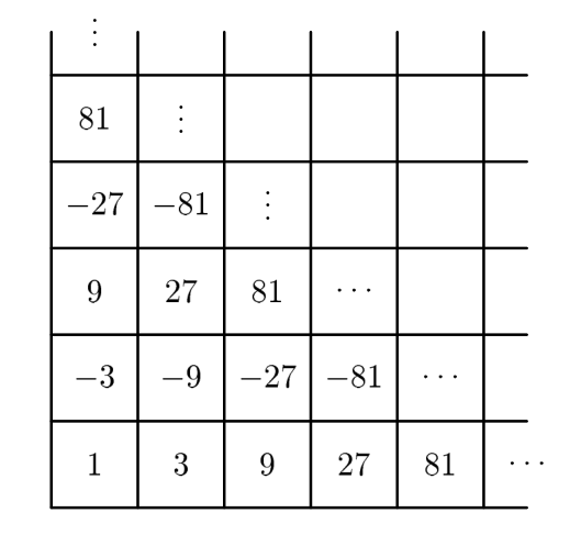 Figure (solution 2)