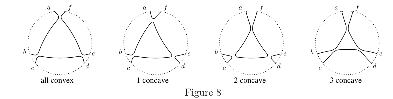 Figure (solution 2)