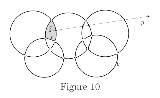 Figure (solution 3)