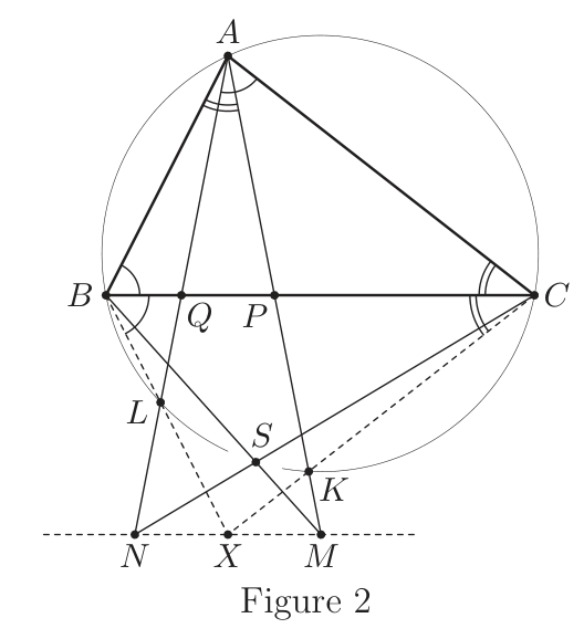 Figure (solution 2)