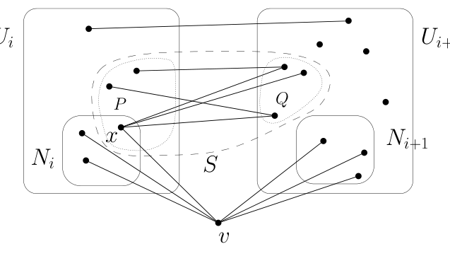 Figure (solution 2)