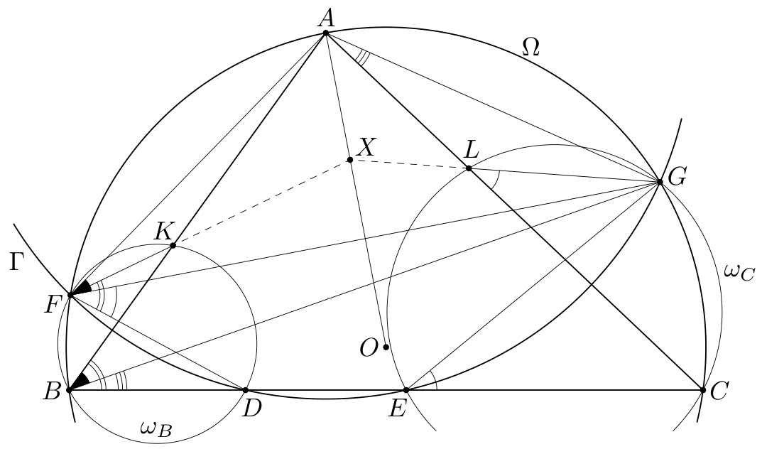 Figure (solution 1)