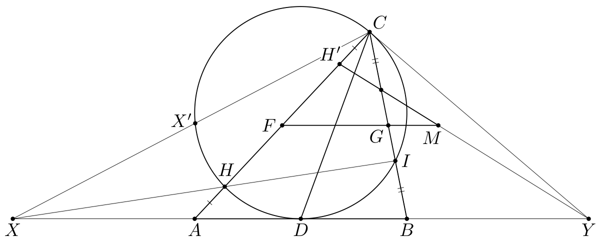 Figure (solution 2)