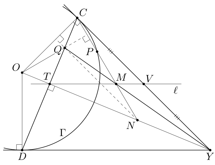 Figure (solution 2)