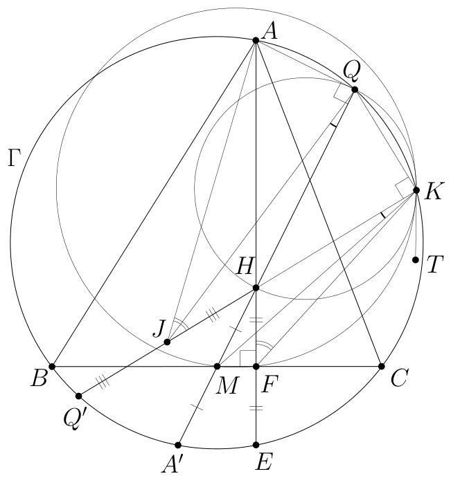 Figure (solution 1)