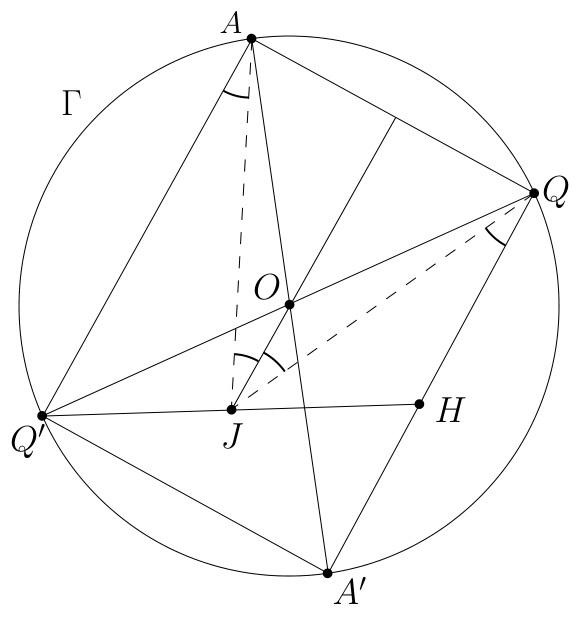 Figure (solution 1)