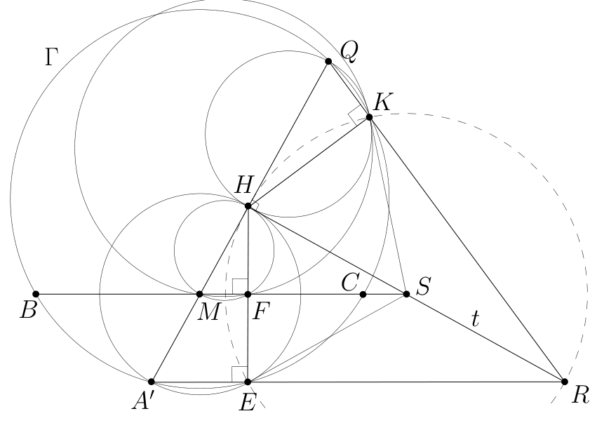 Figure (solution 2)
