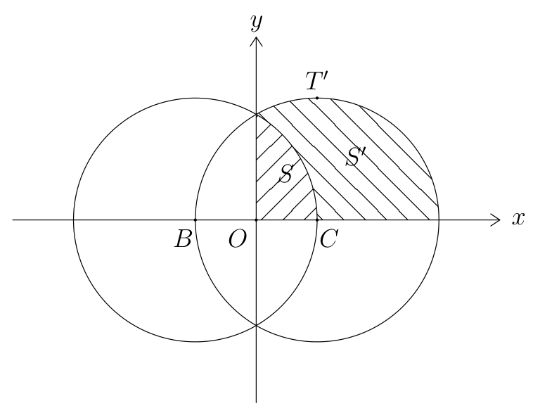 Figure (solution 1)