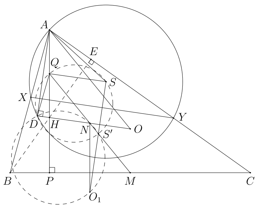 Figure (solution 1)