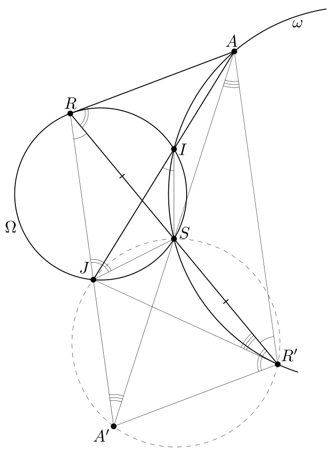 Figure (solution 1)