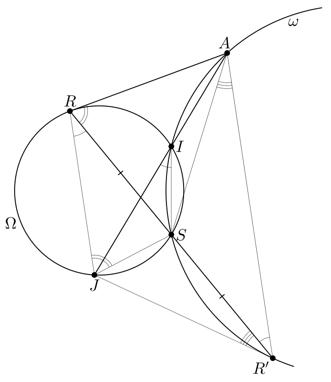 Figure (solution 1)