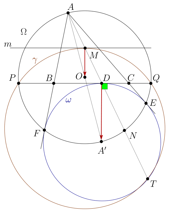 Figure (solution 3)