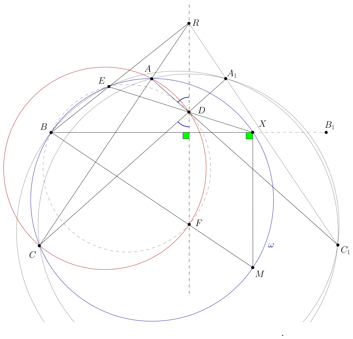 Figure (solution 1)