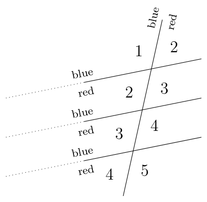 Figure (solution 2)