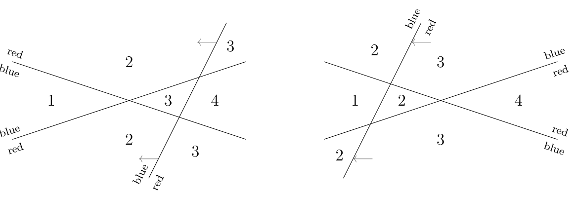 Figure (solution 2)