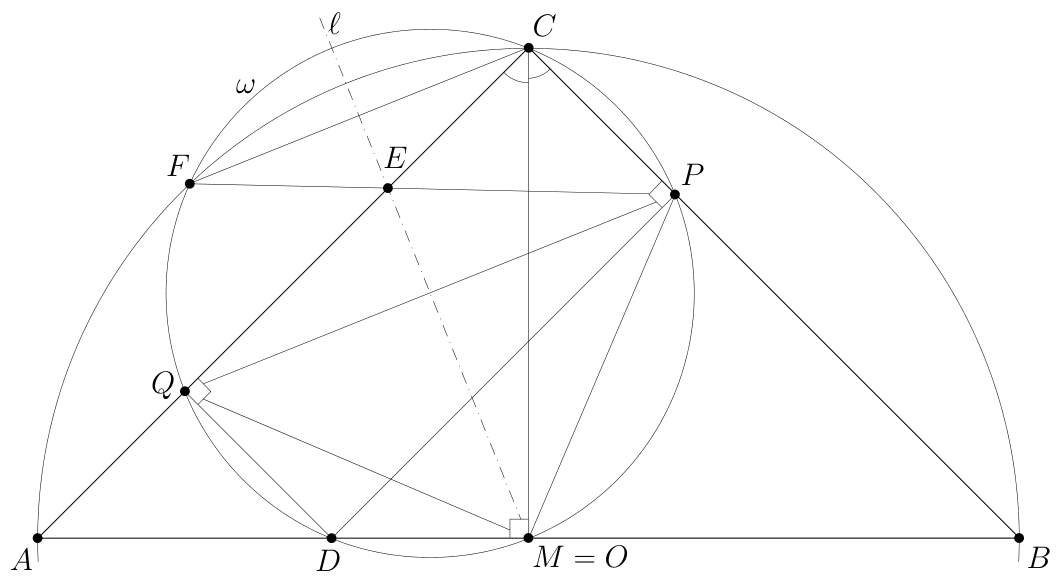 Figure (solution 1)