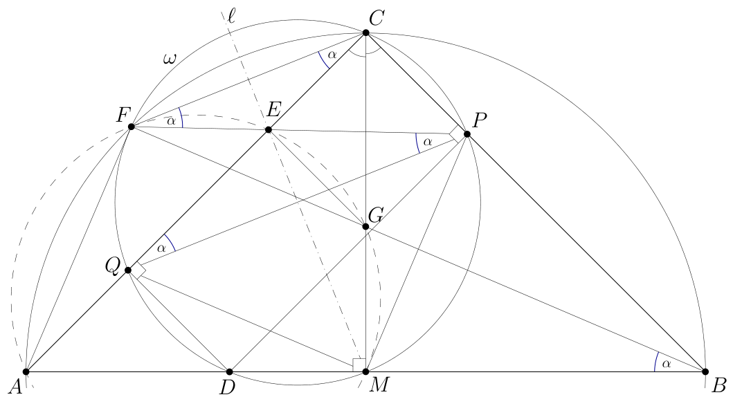 Figure (solution 2)