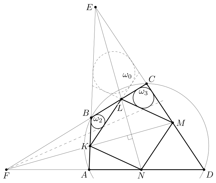 Figure (solution 2)