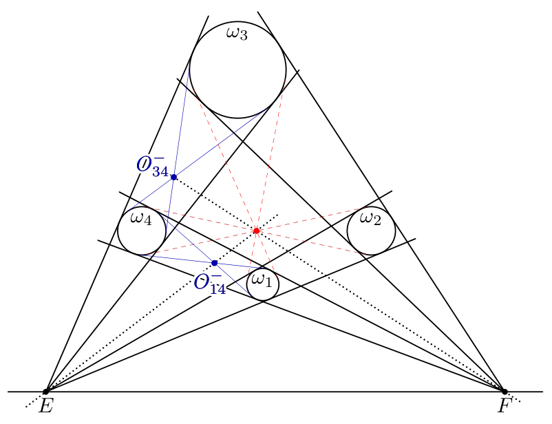Figure (solution 2)