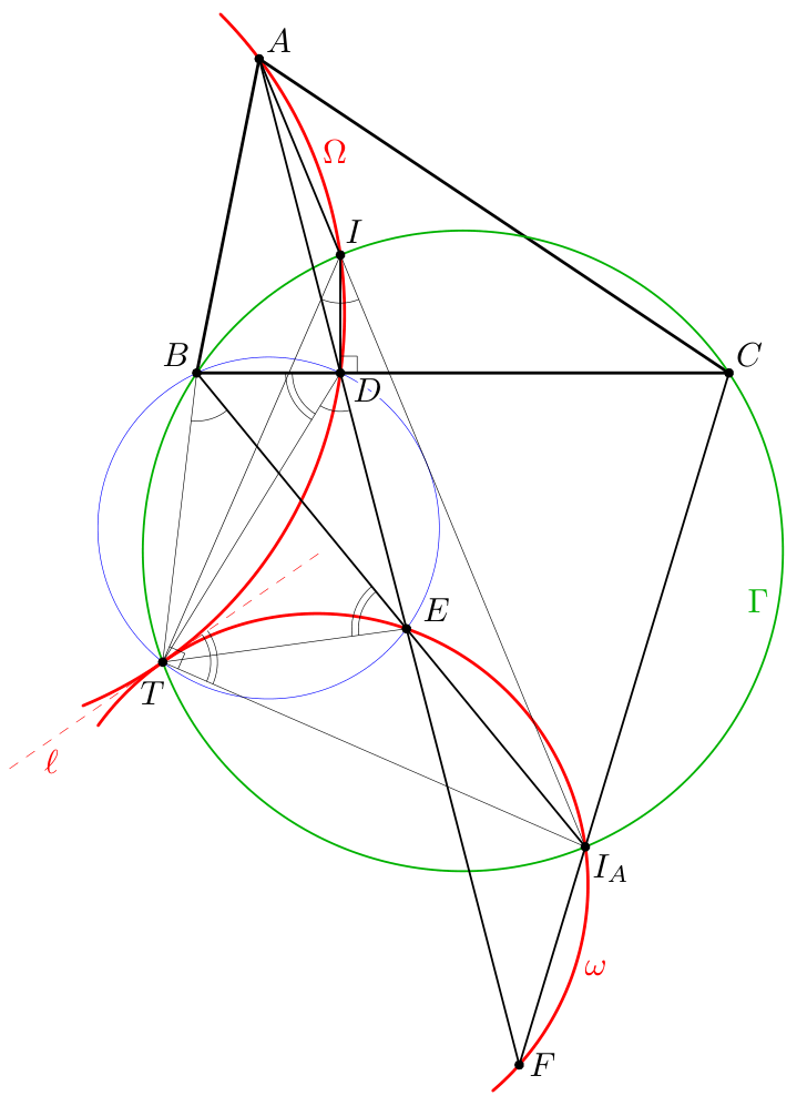 Figure (solution 1)