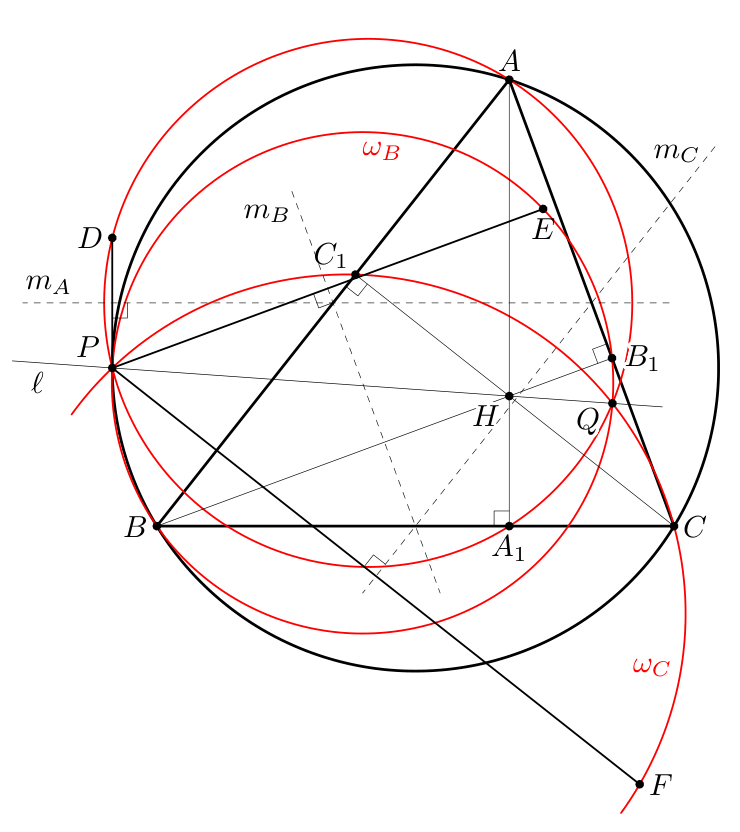 Figure (solution 1)