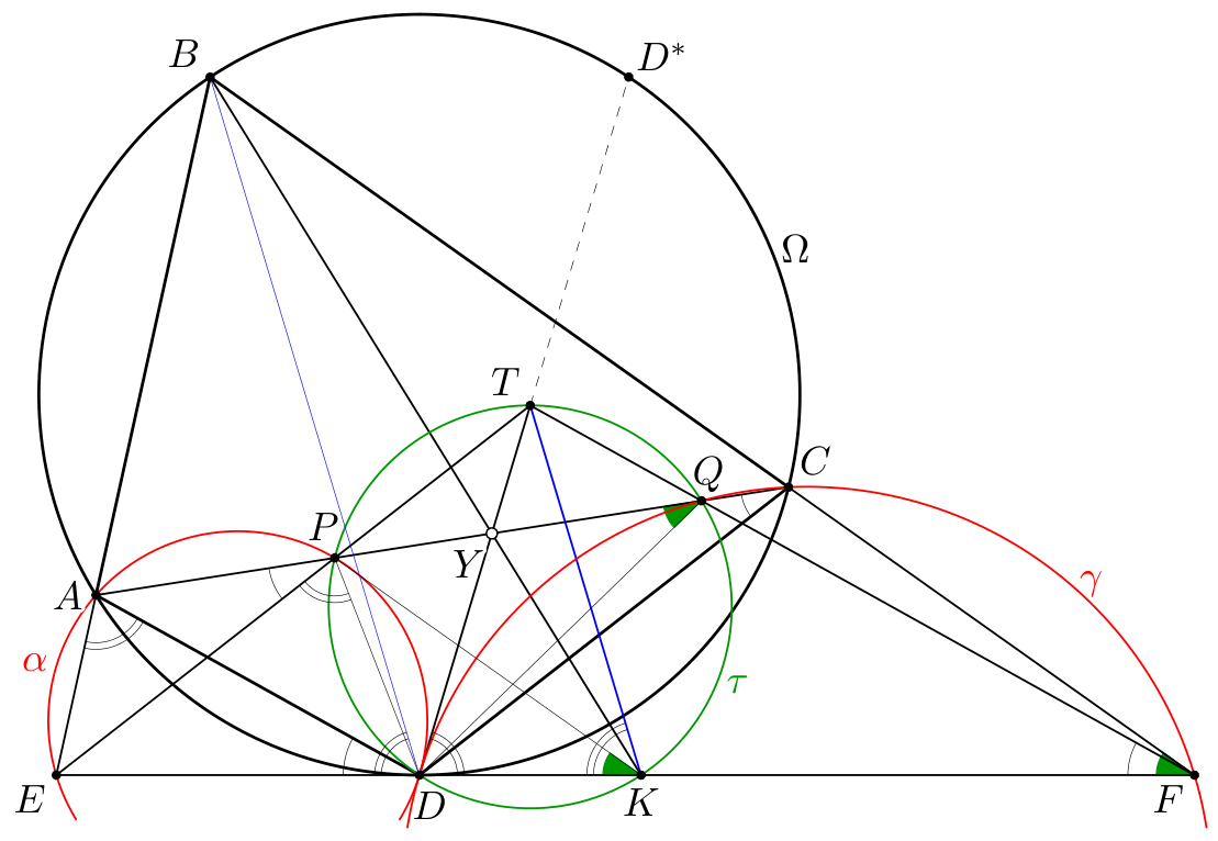 Figure (solution 1)