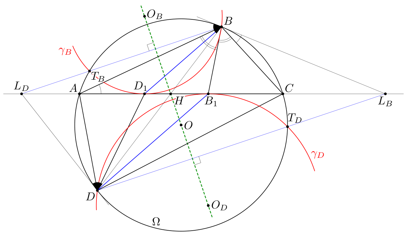 Figure (solution 1)