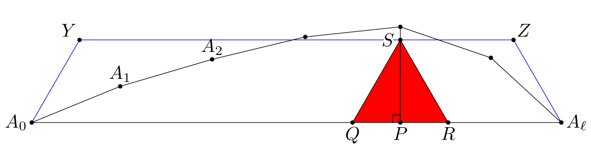 Figure (solution 1)