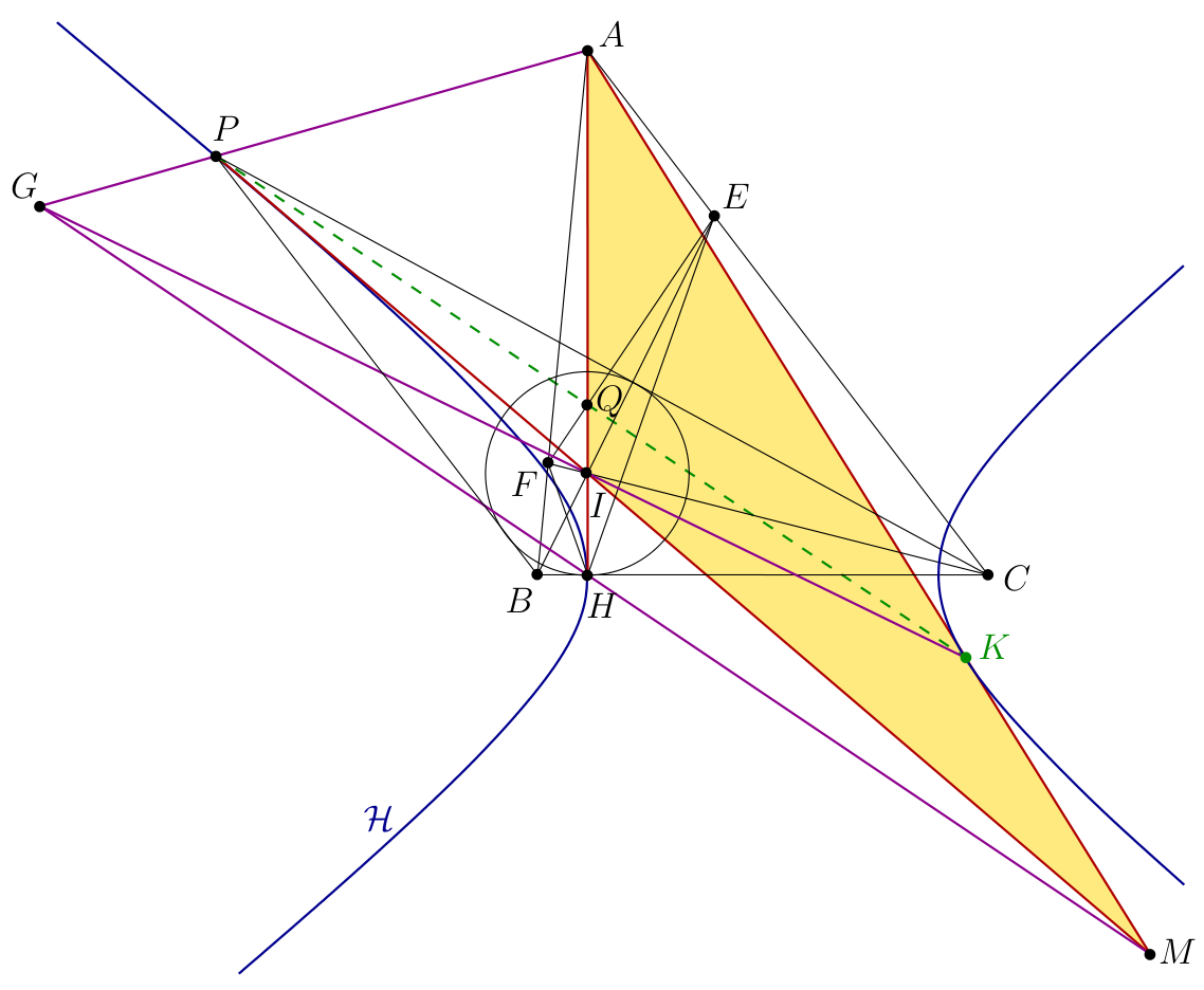 Figure (solution 2)