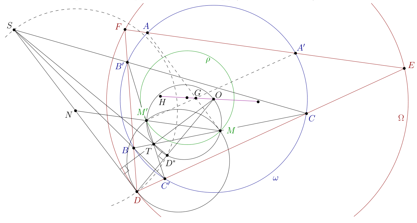 Figure (solution 1)