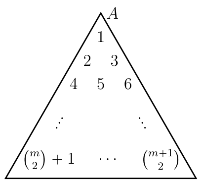 Figure (solution 3)