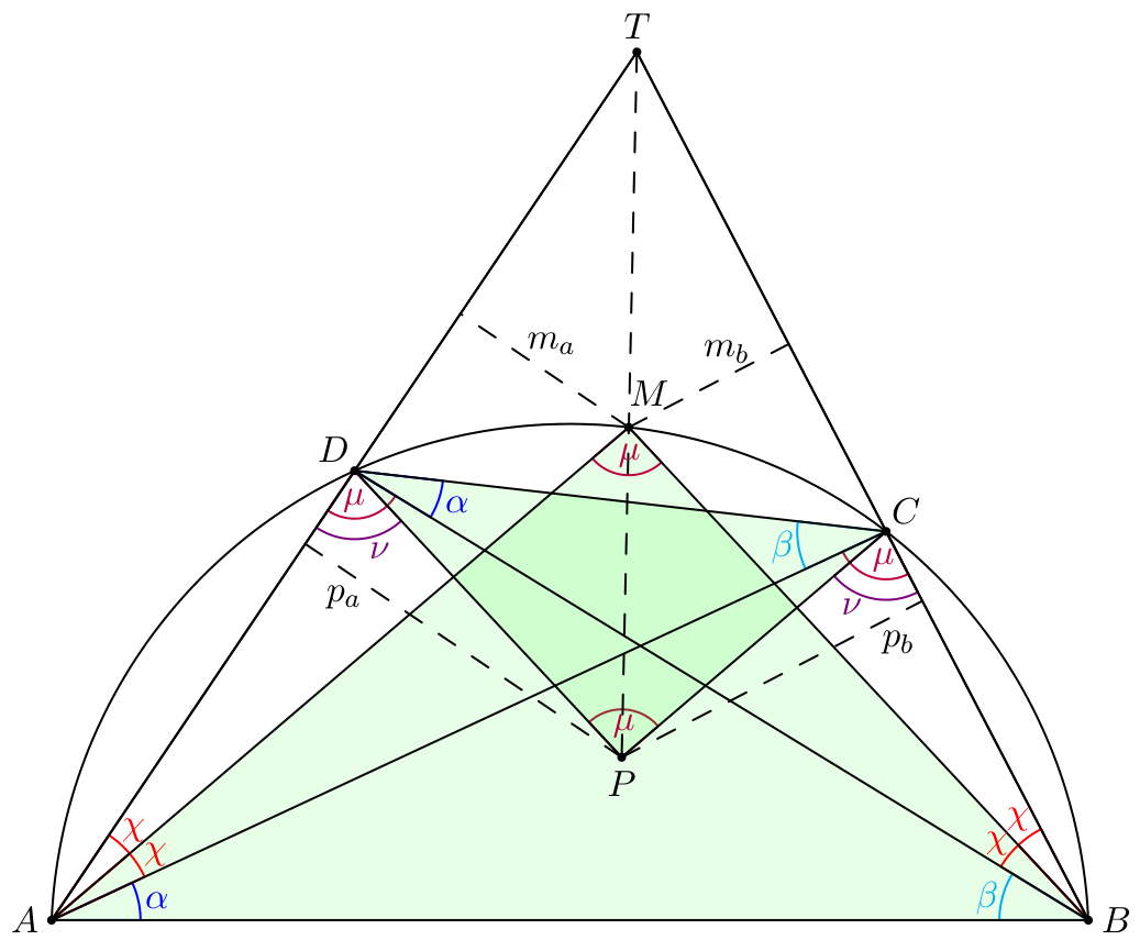 Figure (solution 2)