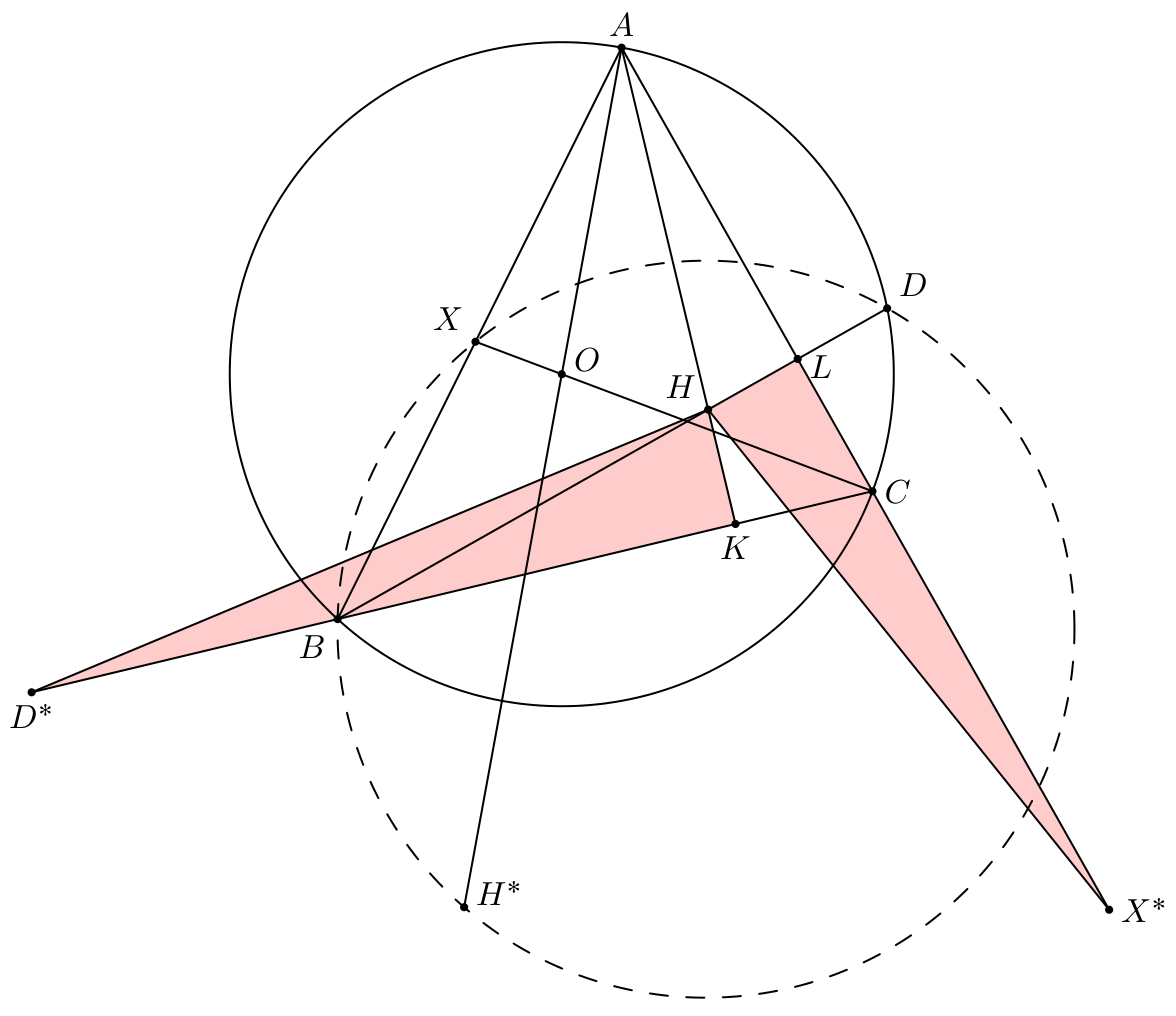 Figure (solution 3)