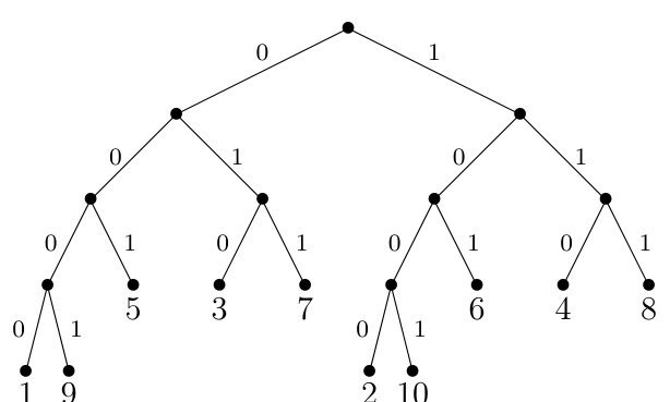 Figure (remarques)