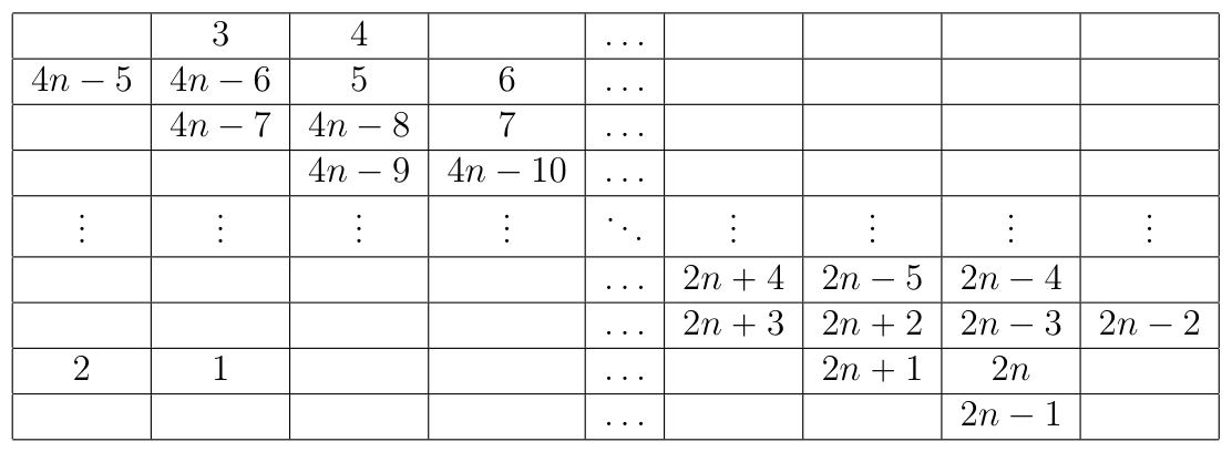 Figure (solution 1)